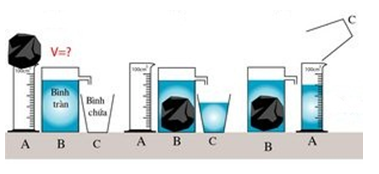 Trắc nghiệm Đo thể tích vật rắn không thấm nước có đáp án - Vật lí 6 (ảnh 2)