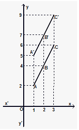 Giáo án Đại số 9 chương 2 bài 2: Hàm số bậc nhất - Đồ thị của hàm số bậc nhất mới nhất (ảnh 3)