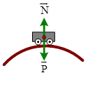 Dạng toán khi vật qua một chiếc cầu cong (ảnh 3)