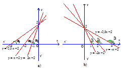 Giáo án Đại số 9 chương 2 bài 5: Hệ số góc của đường thẳng y = ax + b mới nhất (ảnh 3)
