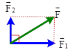 Xác định lực tổng hợp tại một điểm có nhiều lực tác dụng (ảnh 4)