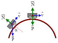 Dạng toán khi vật qua một chiếc cầu cong (ảnh 5)