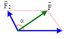 Xác định lực tổng hợp tại một điểm có nhiều lực tác dụng (ảnh 5)
