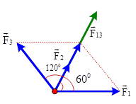Xác định lực tổng hợp tại một điểm có nhiều lực tác dụng (ảnh 7)