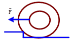 Bài toán về vật rắn có trục quay cố định (ảnh 9)