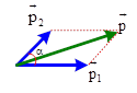 Xác định tổng động lượng, độ biến thiên động lượng và lực tác dụng (ảnh 9)