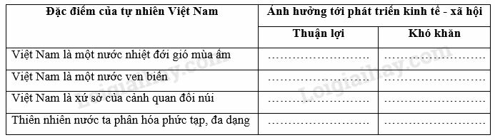 SBT Địa lí 8 Bài 39: Đặc điểm chung của tự nhiên Việt Nam | Giải SBT Địa lí lớp 8 (ảnh 3)