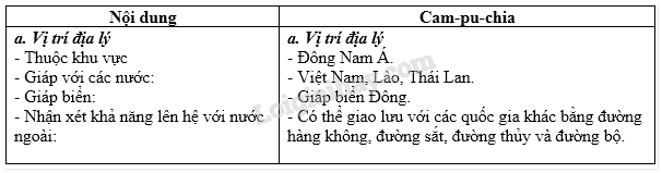 SBT Địa lí 8 Bài 18: Thực hành: Tìm hiểu Lào và Cam-pu-chia   (ảnh 5)