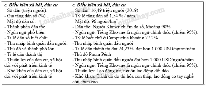 SBT Địa lí 8 Bài 18: Thực hành: Tìm hiểu Lào và Cam-pu-chia   (ảnh 7)