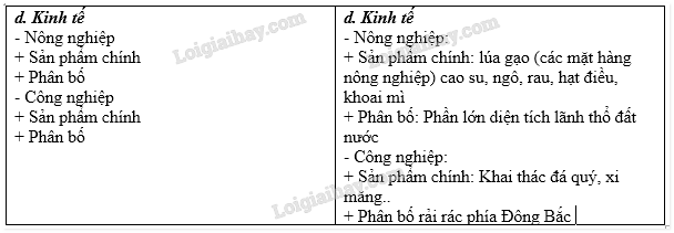 SBT Địa lí 8 Bài 18: Thực hành: Tìm hiểu Lào và Cam-pu-chia   (ảnh 8)