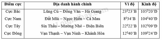 SBT Địa lí 8 Bài 23: Vị trí, giới hạn, hình dạng lãnh thổ Việt Nam Giải SBT Địa lí lớp 8 (ảnh 2)