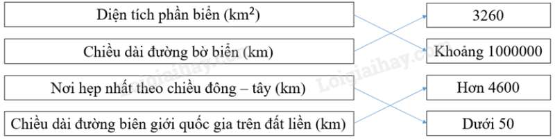 SBT Địa lí 8 Bài 23: Vị trí, giới hạn, hình dạng lãnh thổ Việt Nam Giải SBT Địa lí lớp 8 (ảnh 4)