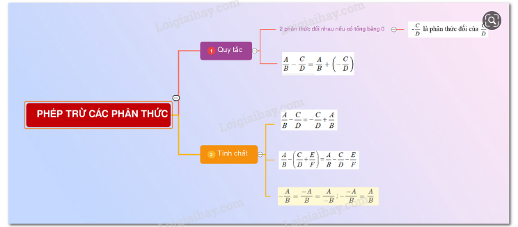 Giải Toán 8 Bài 6: Phép trừ các phân thức đại số (ảnh 3)