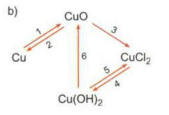 Giải Hóa học 9 Bài 12: Mối quan hệ giữa các loại hợp chất vô cơ (ảnh 5)
