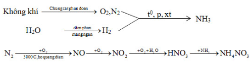 Giải Hóa Học 11 Bài 12. Phân bón hóa học (ảnh 2)