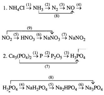  SBT Hóa học 11 Bài 13: Luyện tập: Tính chất của Nitơ, photpho và các hợp chất của chúng | Giải SBT Hóa học lớp 11 (ảnh 1)