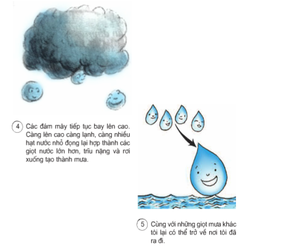 Khoa học lớp 4 Bài 22: Mây được hình thành như thế nào ? Mưa từ đâu ra ? (ảnh 2)