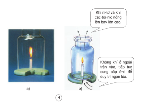 Khoa học lớp 4 Bài 35: Không khí cần cho sự cháy (ảnh 3)