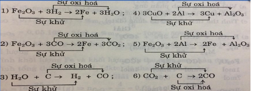 SBT Hóa học 8 Bài 32: Phản ứng oxi hóa - khử | Giải SBT Hóa học lớp 8 (ảnh 1)