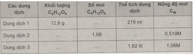 SBT Hóa học 8 Bài 42: Nồng độ của dung dịch | Giải SBT Hóa học lớp 8 (ảnh 1)