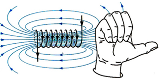 Giải Vật lí 9 Bài 24: Từ trường của ống dây có dòng điện chạy qua (ảnh 8)