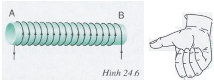 Giải Vật lí 9 Bài 24: Từ trường của ống dây có dòng điện chạy qua (ảnh 6)
