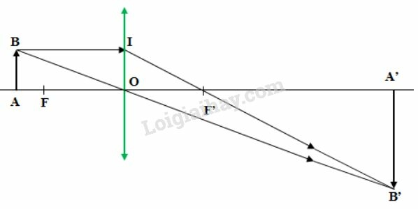 Giải Vật lí 9 Bài 51: Bài tập quang hình học (ảnh 3)