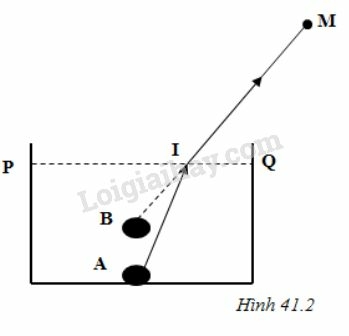 Giải Vật lí 9 Bài 41: Quan hệ giữa góc tới và góc khúc xạ (ảnh 3)