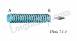 Giải Vật lí 9 Bài 24: Từ trường của ống dây có dòng điện chạy qua (ảnh 2)