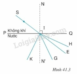 Giải Vật lí 9 Bài 41: Quan hệ giữa góc tới và góc khúc xạ (ảnh 4)
