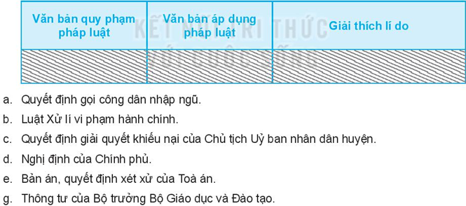 Pháp luật 10 Bài 12: Hệ thống pháp luật và văn bản pháp luật Việt Nam | Kết nối tri thức (ảnh 8)