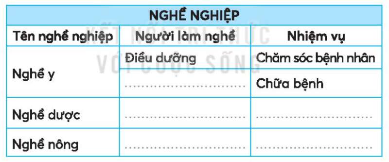 Vở bài tập Tiếng Việt lớp 3 Tập 1 trang 62, 63 Bài 28: Con đường của bé | Kết nối tri thức (ảnh 2)