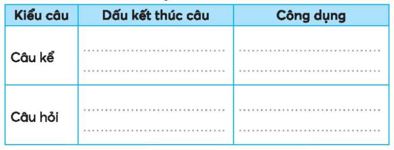 Vở bài tập Tiếng Việt lớp 3 Tập 1 trang 62, 63 Bài 28: Con đường của bé | Kết nối tri thức (ảnh 3)