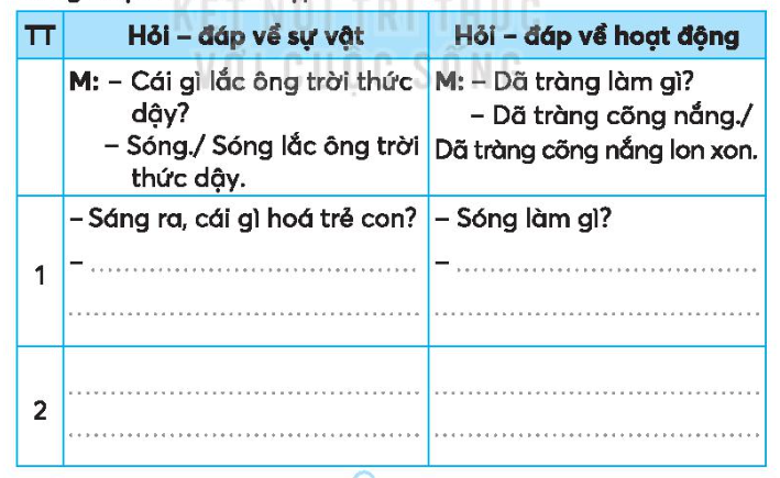 Vở bài tập Tiếng Việt lớp 3 Tập 1 trang 66, 67 Bài 30: Những ngọn hải đăng | Kết nối tri thức (ảnh 2)