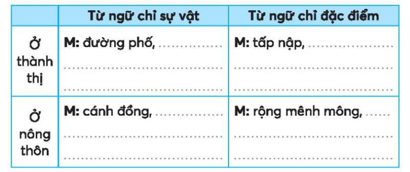 Vở bài tập Tiếng Việt lớp 3 Tập 1 trang 70, 71 Bài 32: Cây bút thần | Kết nối tri thức (ảnh 2)