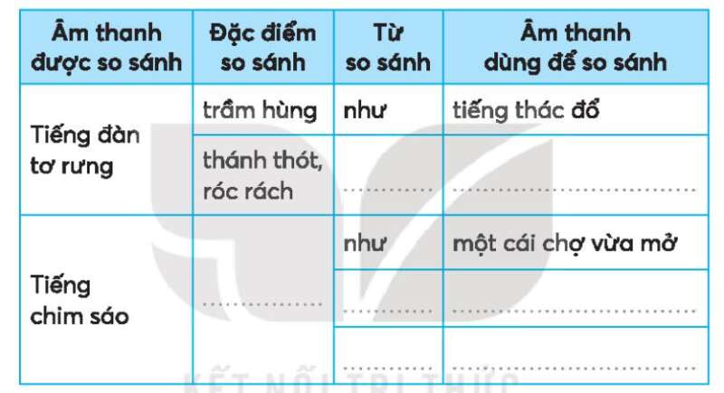Vở bài tập Tiếng Việt lớp 3 Tập 1 trang 70, 71 Bài 32: Cây bút thần | Kết nối tri thức (ảnh 3)