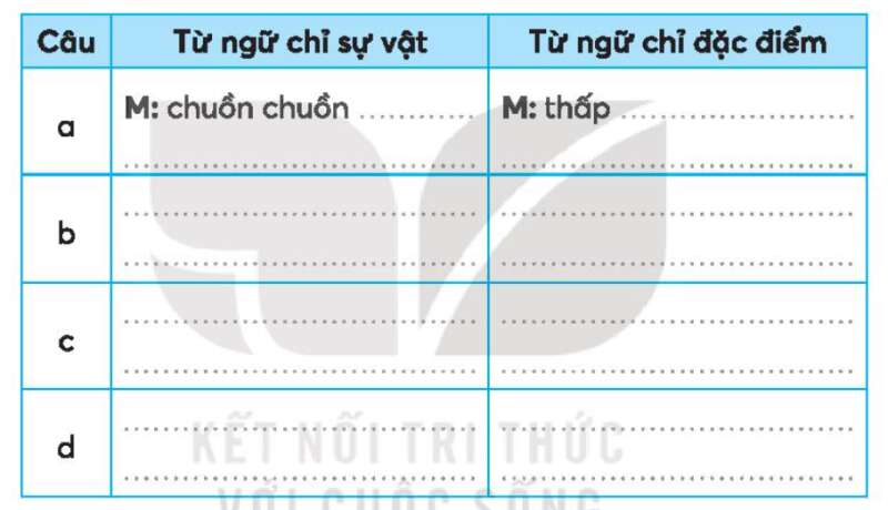 Vở bài tập Tiếng Việt lớp 3 Tập 1 trang 72, 73, 74, 75 Ôn tập và đánh giá cuối học kì 1 | Kết nối tri thức (ảnh 2)