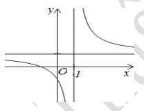 Tuyển tập chuyên đề hàm số khóa 7+ của tác giả Hồ Thức Thuận (ảnh 1)