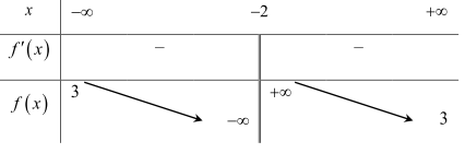 Chuyên đề các định hệ số của hàm số khi biết bảng biến thiên hoặc đồ thị (ảnh 2)