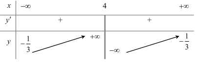 Chuyên đề các định hệ số của hàm số khi biết bảng biến thiên hoặc đồ thị (ảnh 6)