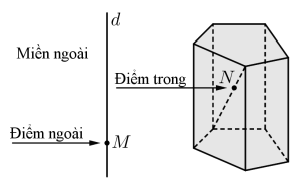 Lý thuyết và bài tập về khối đa diện và thể tích của chúng (ảnh 1)