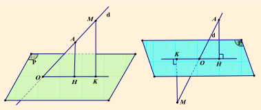Bài toán khoảng cách giữa hai đường thẳng chéo nhau (ảnh 2)