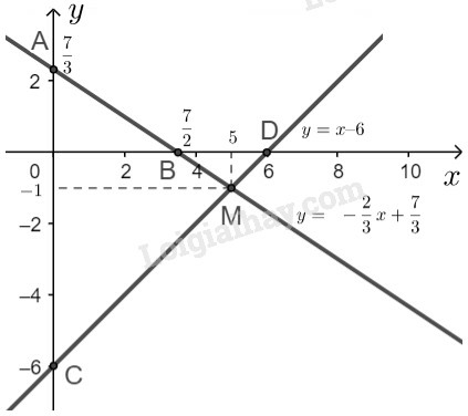 SBT Toán 9 Bài 2: Hệ hai phương trình bậc nhất hai ẩn | Giải SBT Toán lớp 9 (ảnh 3)