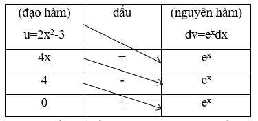 Tính nhanh nguyên hàm tích phân từng phần sử dụng số đo đường chéo (ảnh 1)