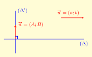 Chuyên đề phương pháp tọa độ trong mặt phẳng (ảnh 1)