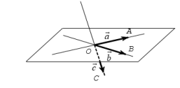 Phân loại và phương pháp giải bài tập vectơ trong không gian, quan hệ vuông góc (ảnh 1)