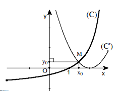 Bài toán về tương giao của đồ thị hàm số (ảnh 1)