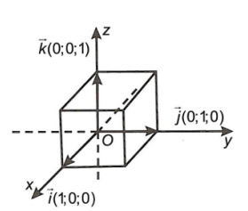 Các dạng bài tập vận dụng cao hệ tọa độ trong không gian (ảnh 1)