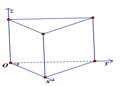 Ứng dụng phương pháp tọa độ để giải các bài toán hình học không gian (ảnh 11)