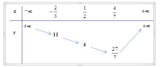40 câu trắc nghiệm max min hàm số chứa dấu giá trị tuyệt đối - có đáp án chi tiết (ảnh 1)